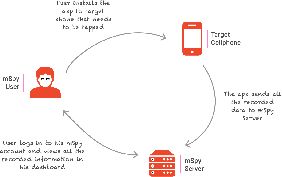 Will a Factory Reset Get Rid of Mspy