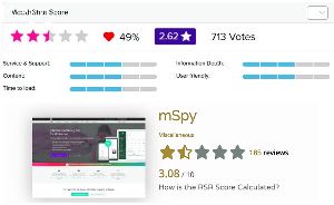 How Can I Use Mspy