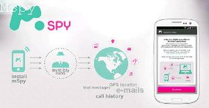 What Does Mspy Do Android
