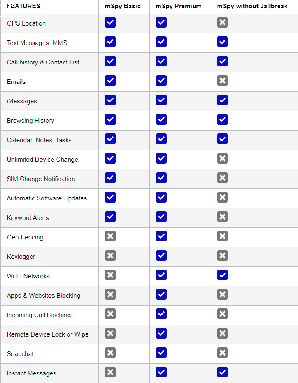 How to Deactivate a Mspy Account